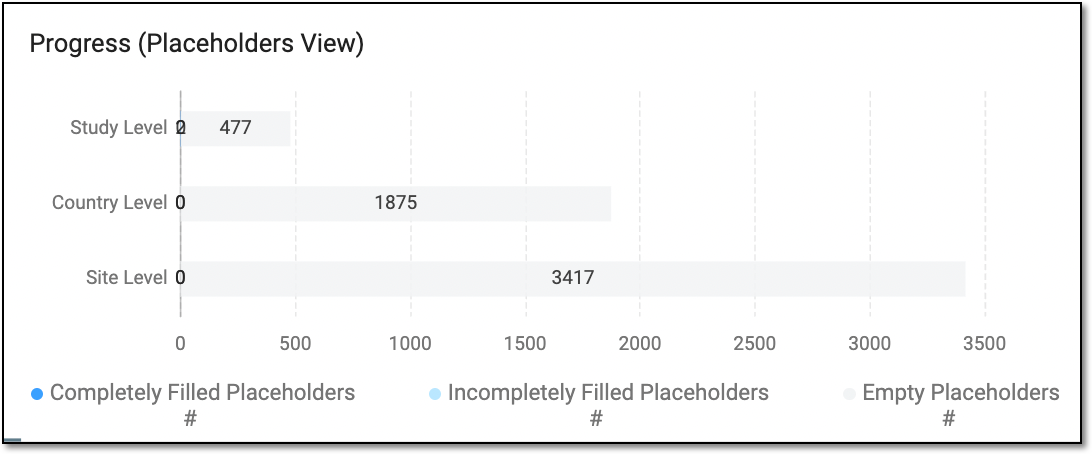 Hovering over bar chart parts