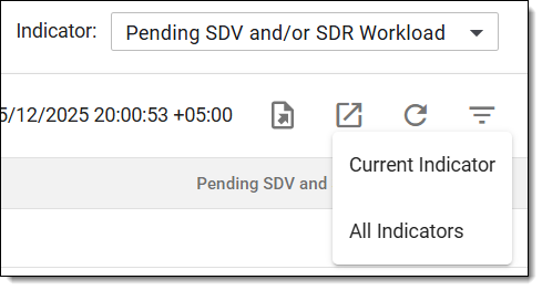 Exporting indicator data