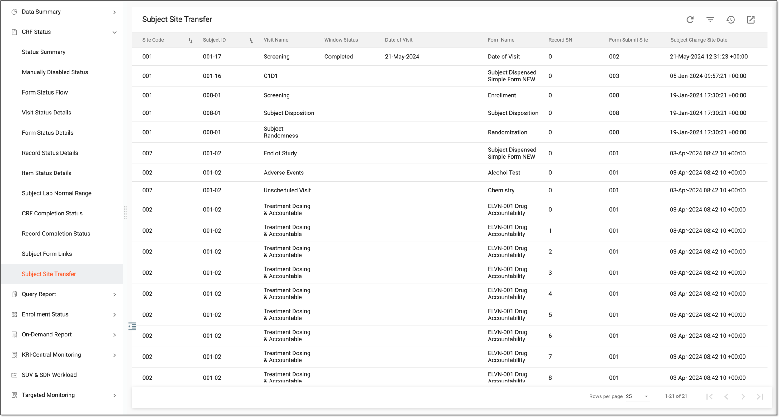 Viewing subject site transfer details