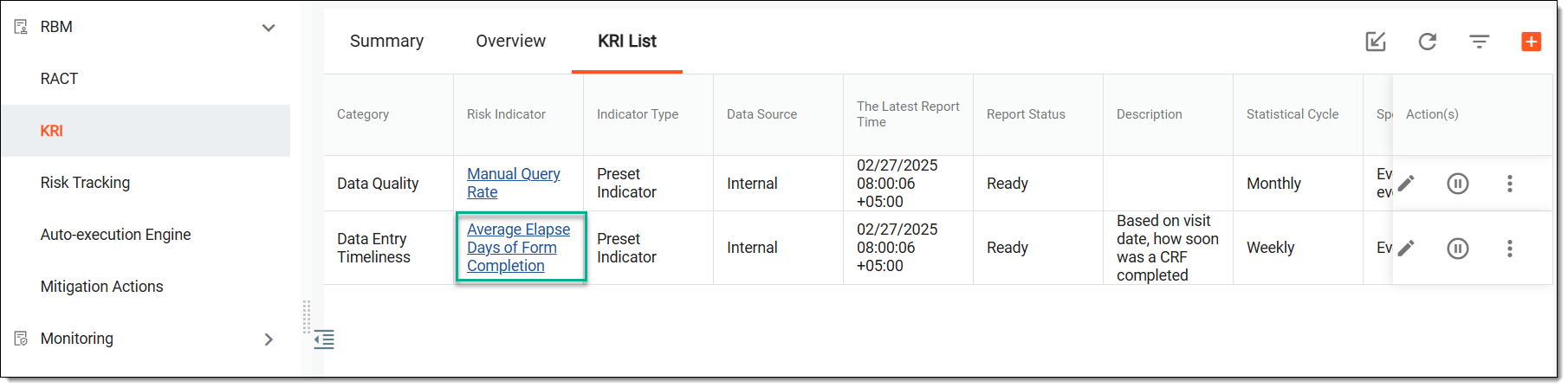 Accessing KRI statistics