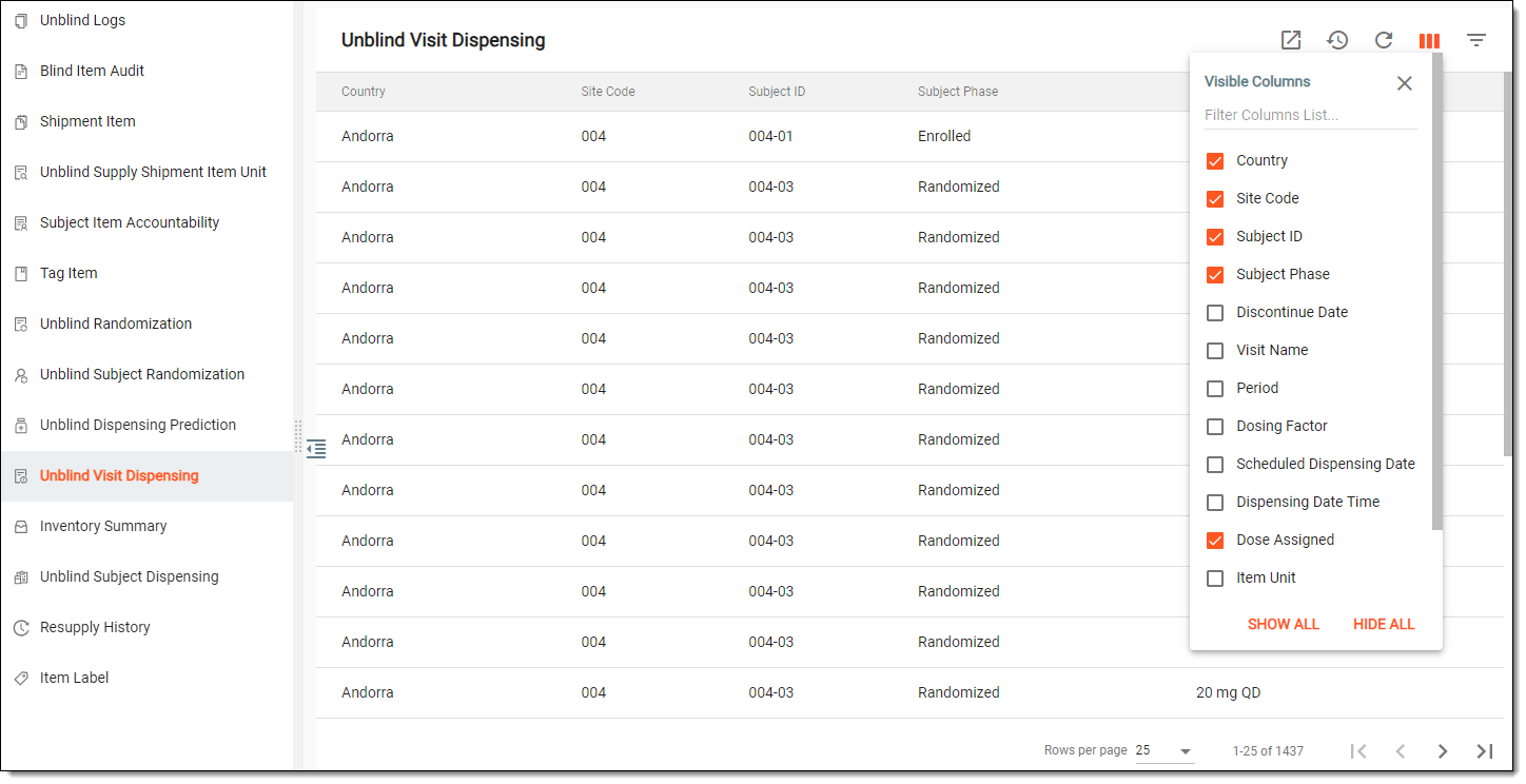 Viewing details of completed dispensations
