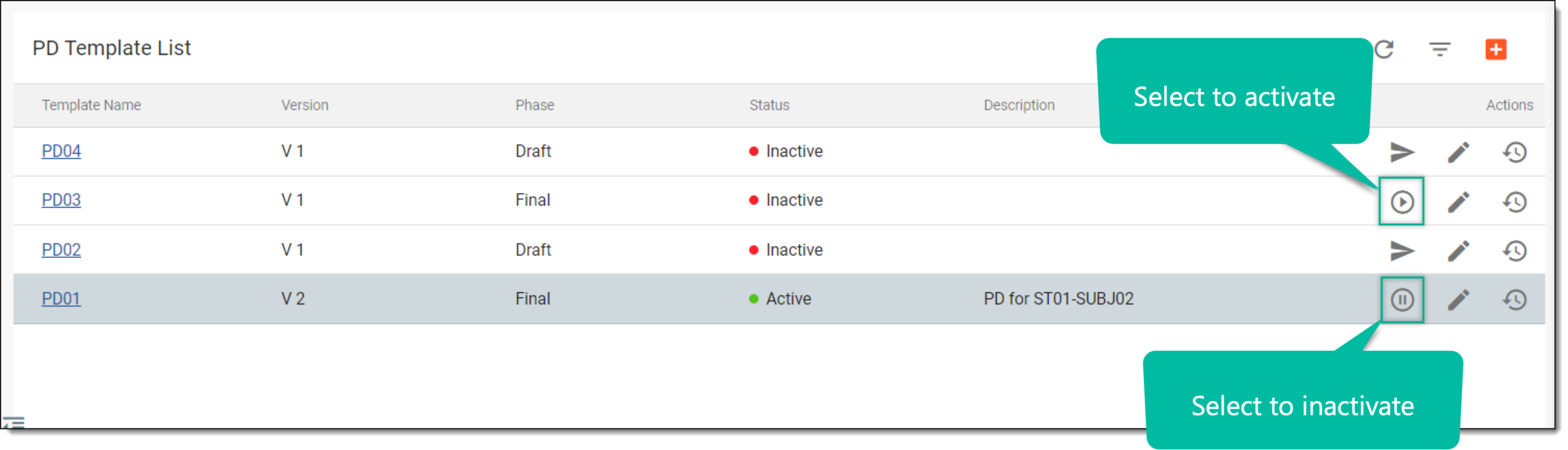 Activating/Inactivating protocol deviation template