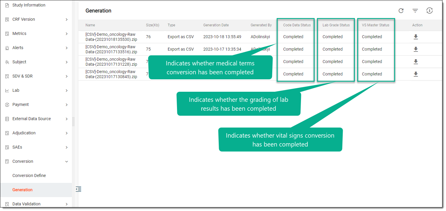 Raw data generation