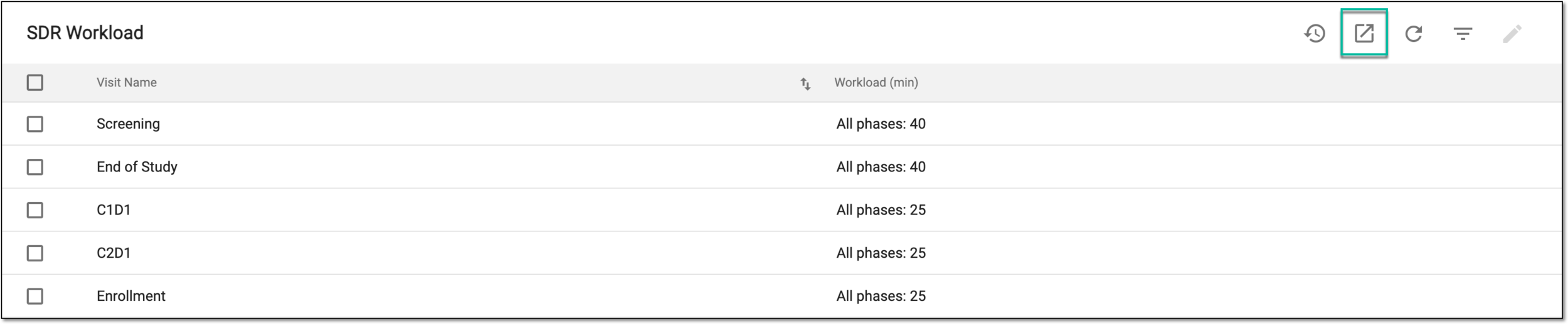 Exporting SDR workload