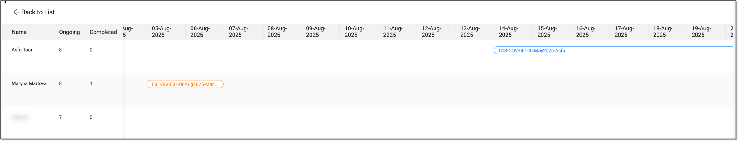 Viewing monitoring visits calendar