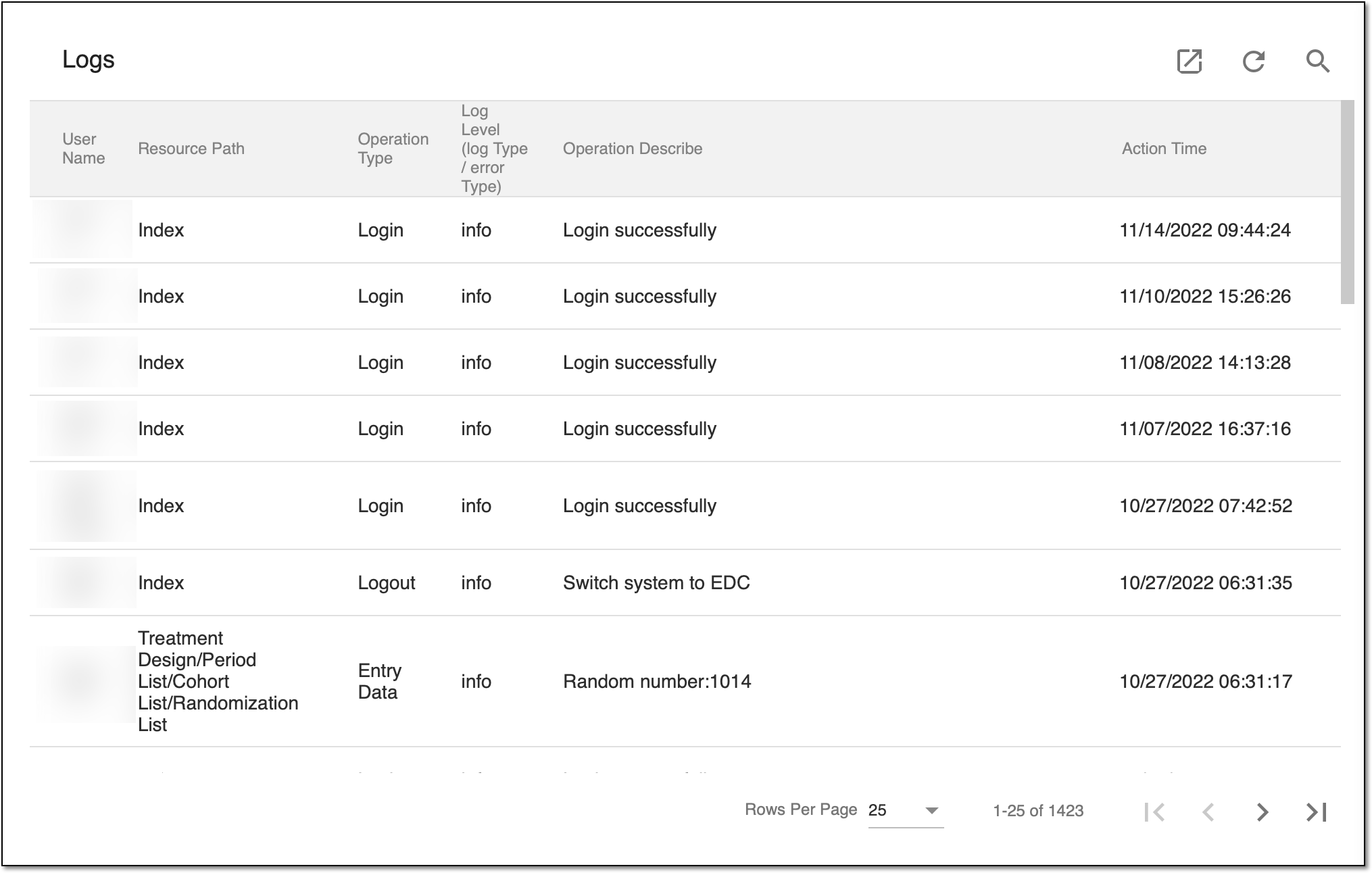Viewing operations of IWRS users