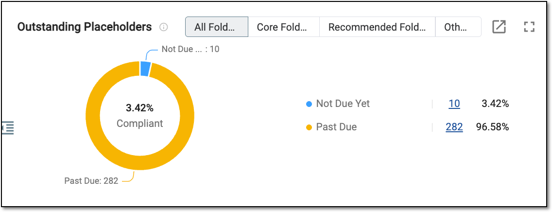 Analyzing outstanding placeholders