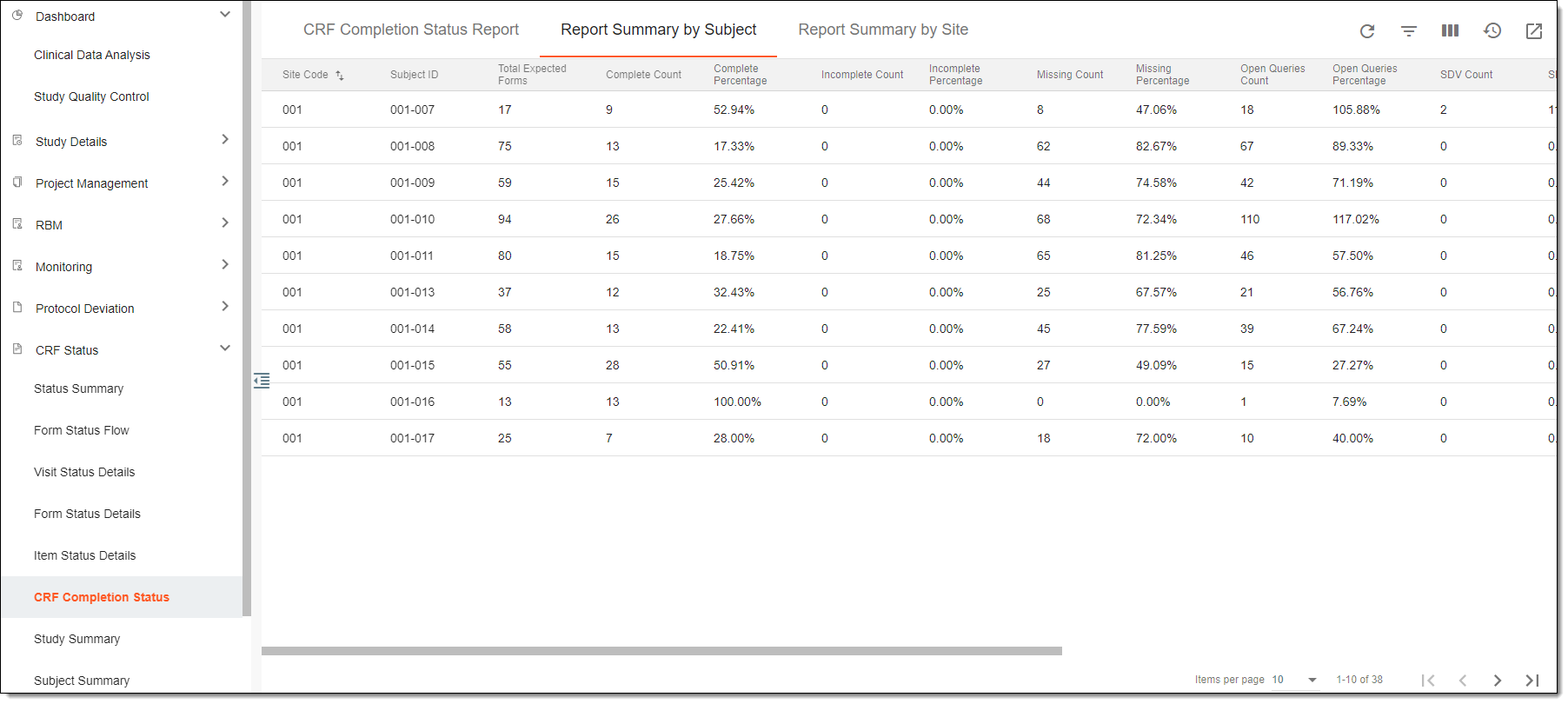 Viewing report summary by subject