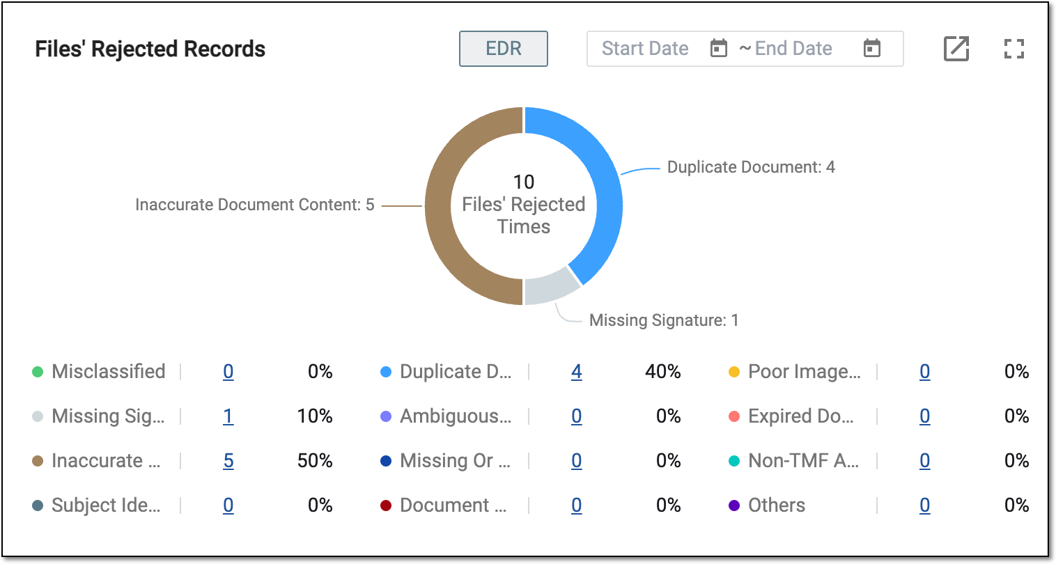Analyzing files with rejected records