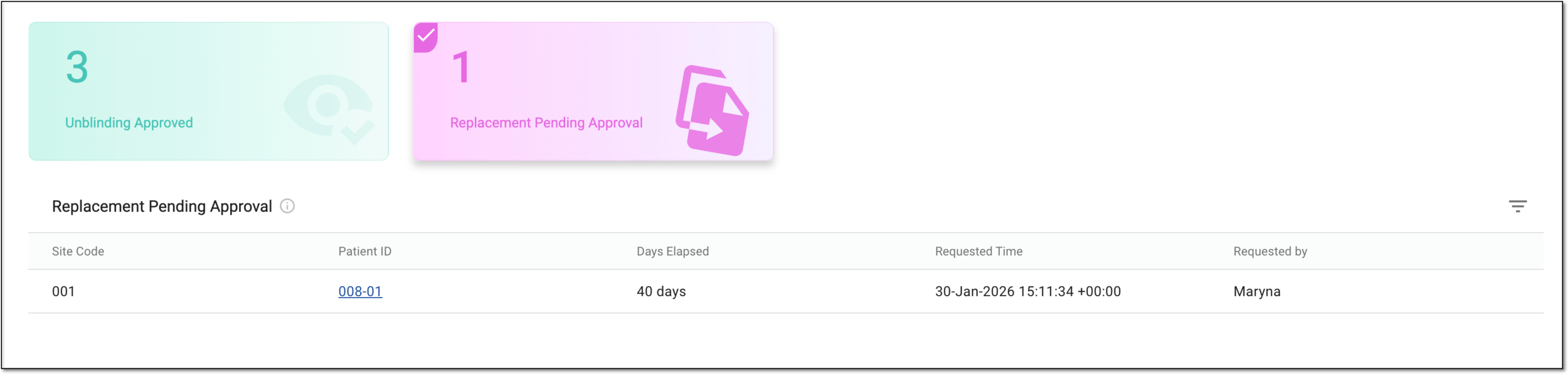 Analyzing subject replacement approval tasks