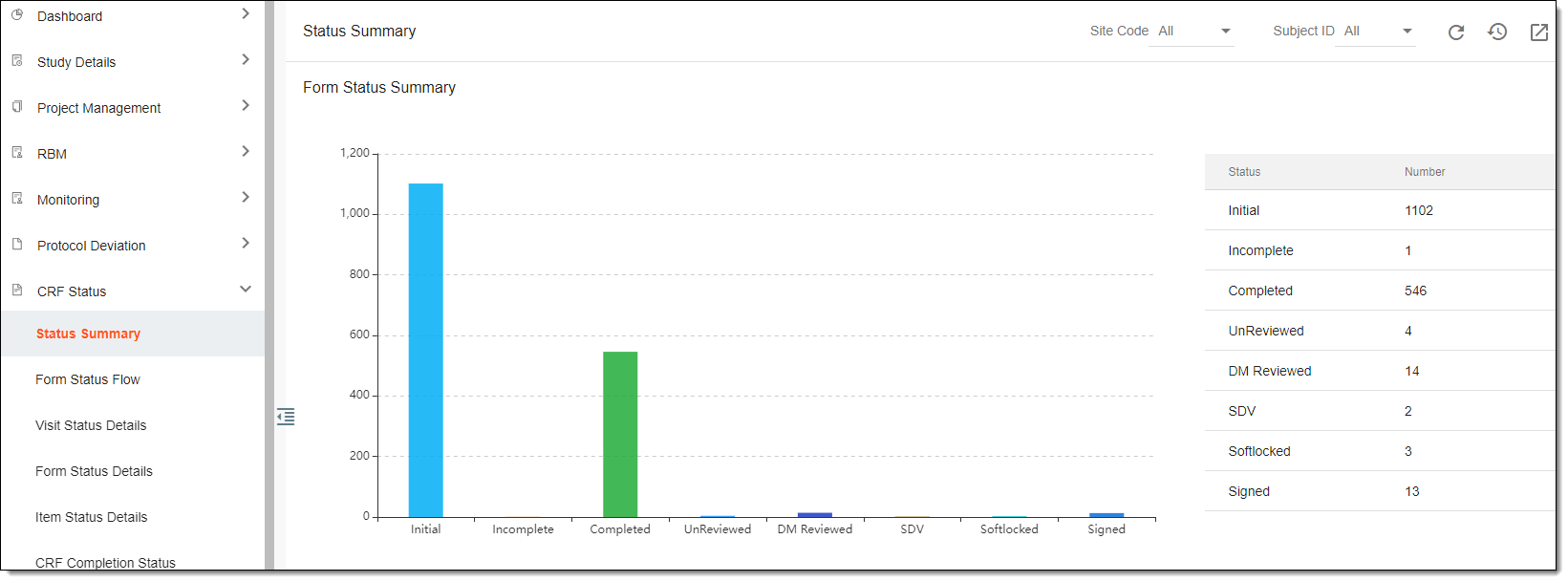 Viewing form status summary chart