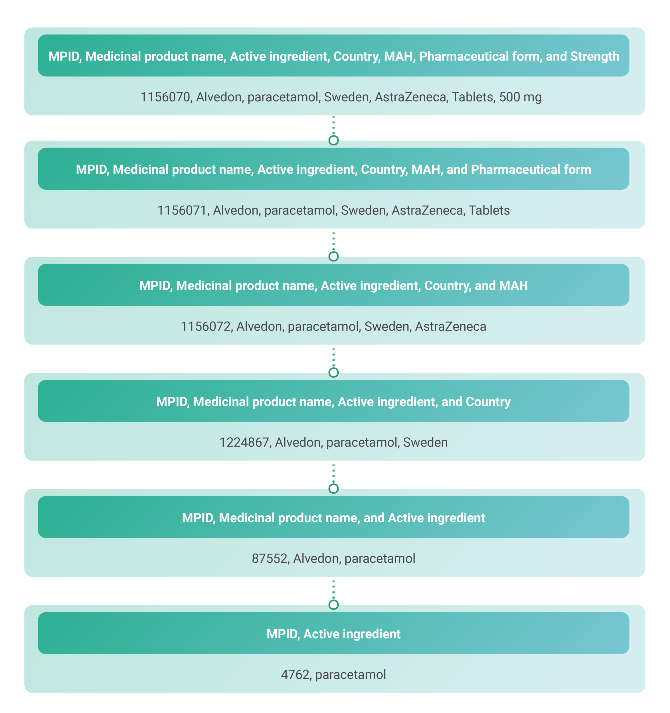 C3 coding decision flow