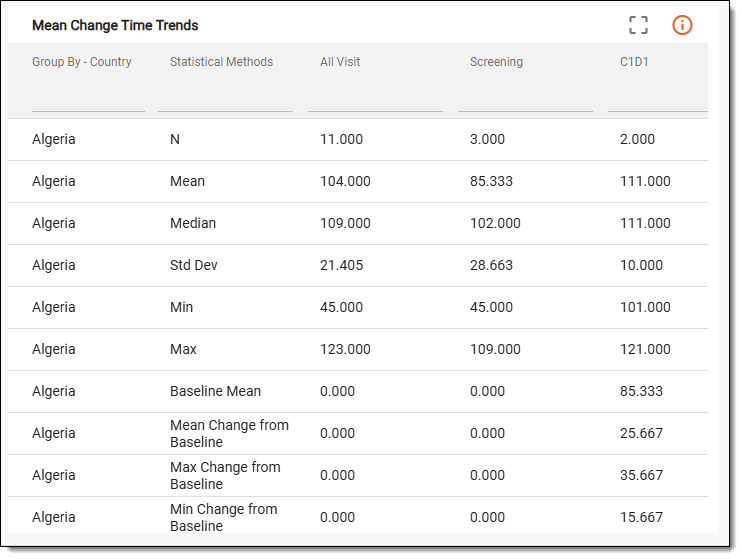 Reviewing mean change time trends details