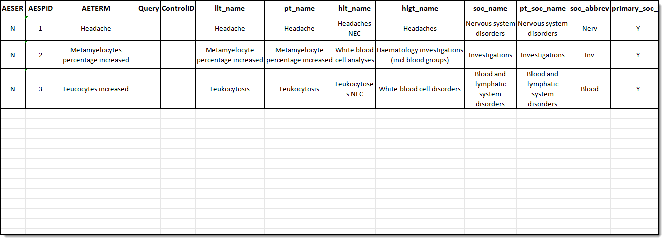 Sample of decoded AETERM values