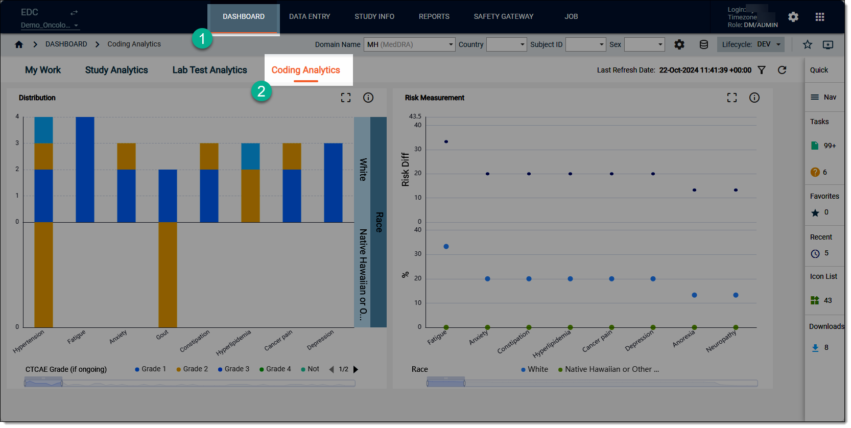 Accessing coding analytics dashboard