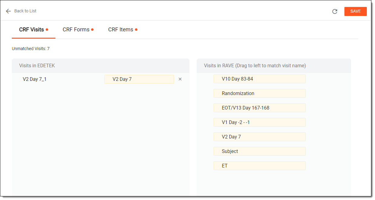 Mapping CRF visits