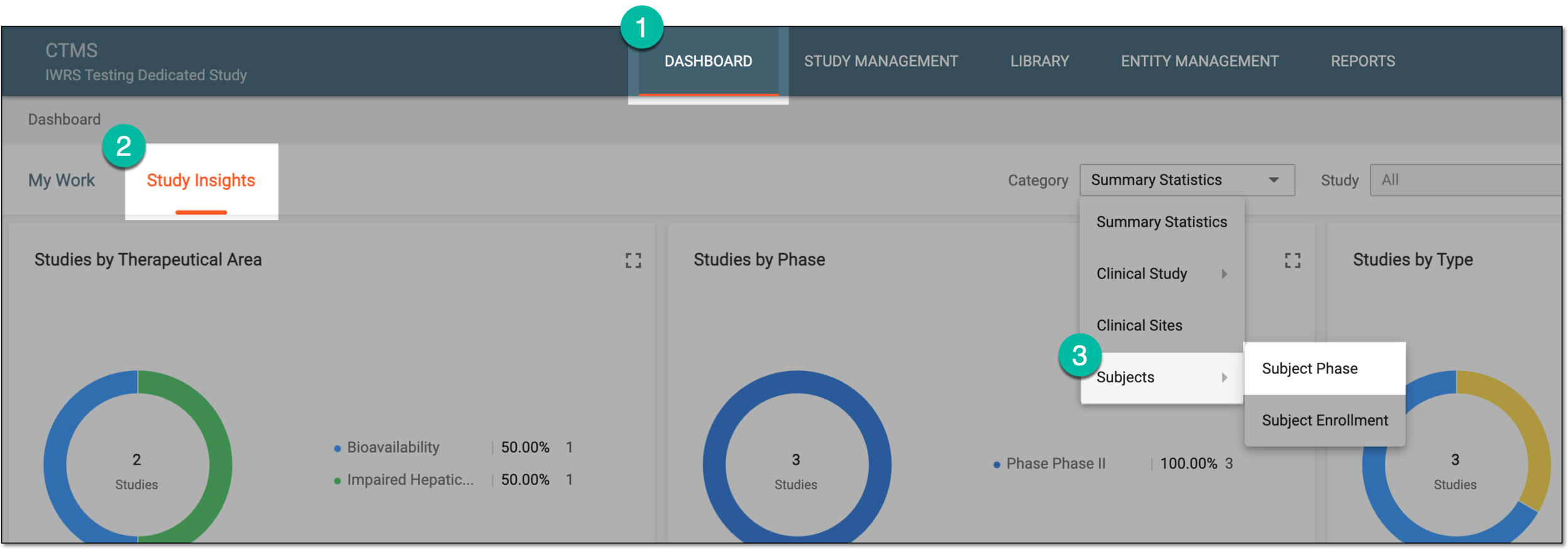 Accessing subject phase statistics