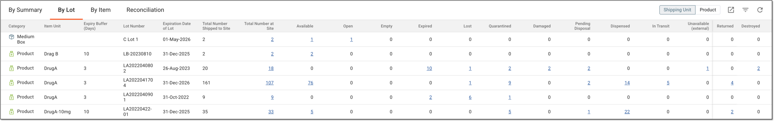 Site inventory by lot