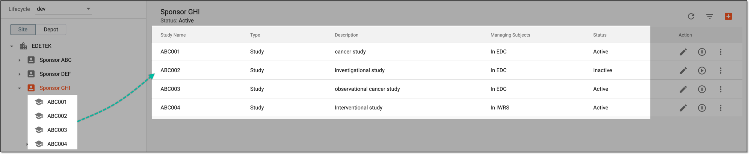 Sponsor studies in ADMIN