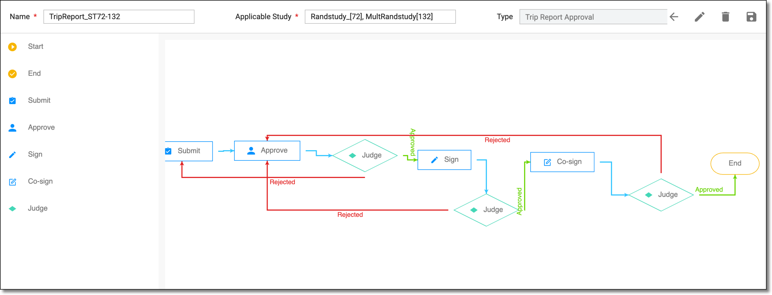 Updating duplicated workflow