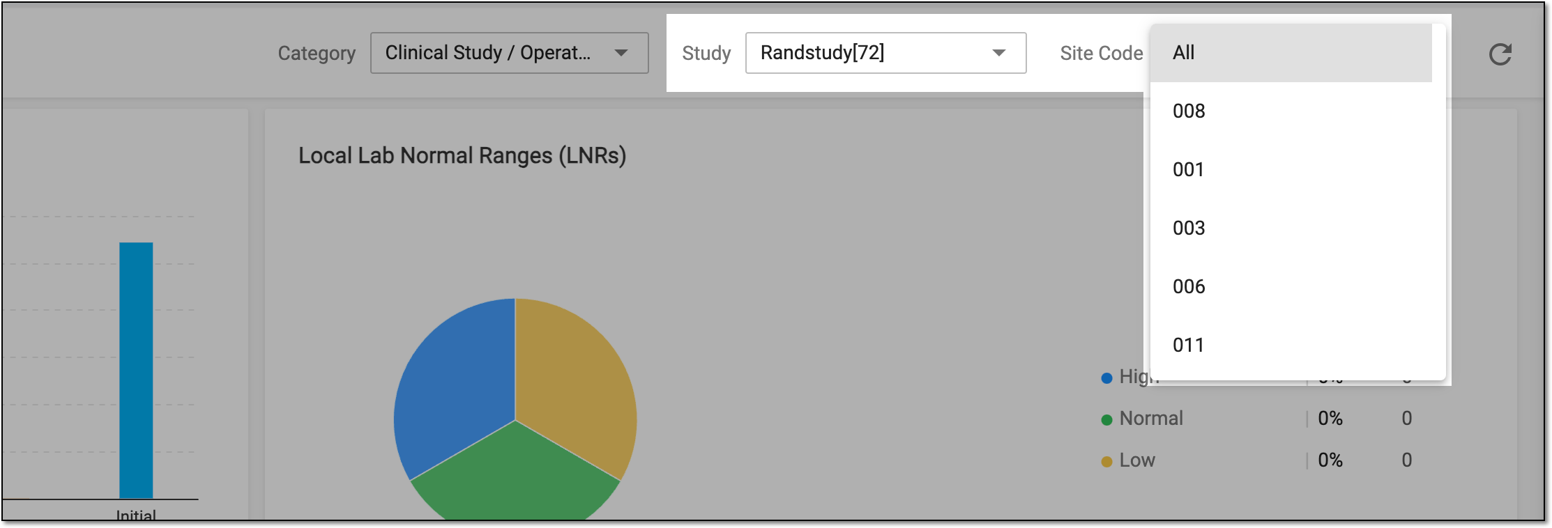 Selecting study and site