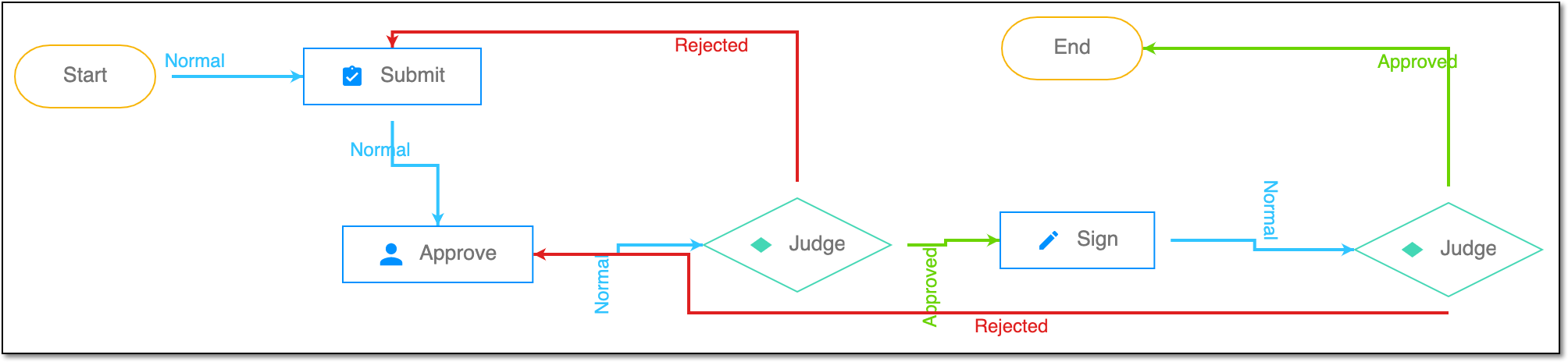 eTMF_folder_workflow_example.png
