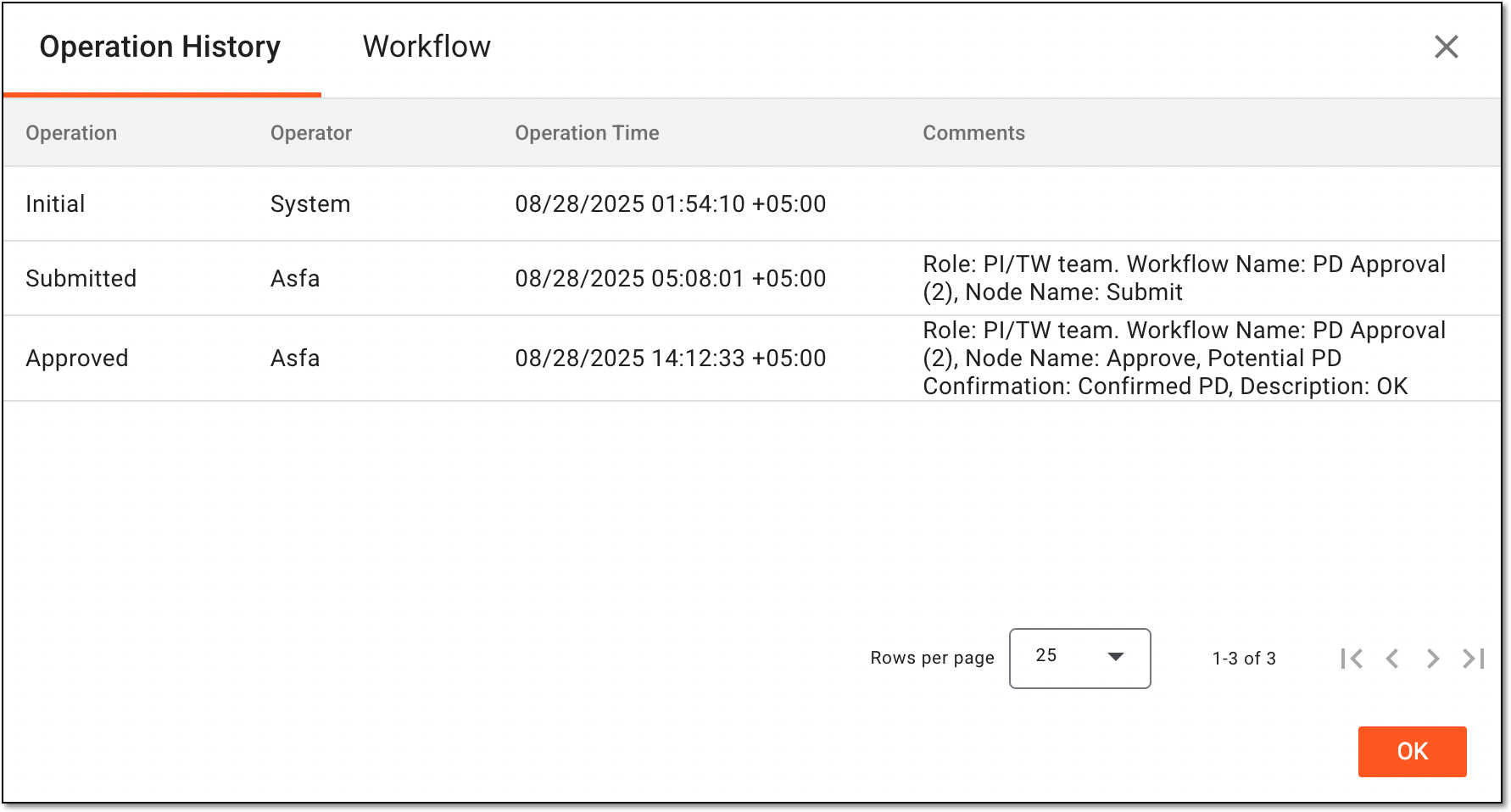 Auditing specific data row in potential PD