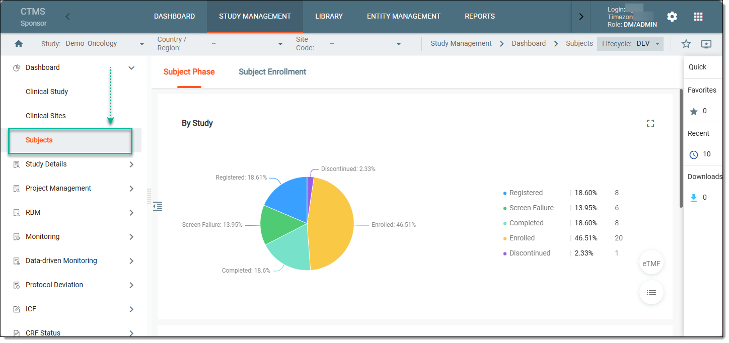 Accessing subjects dashboards
