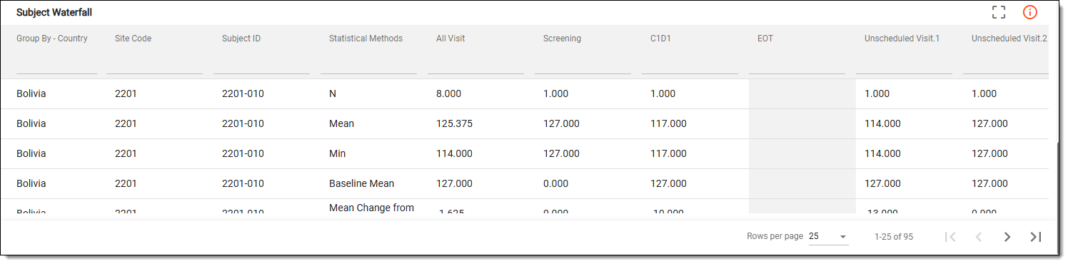Reviewing subject waterfall chart details