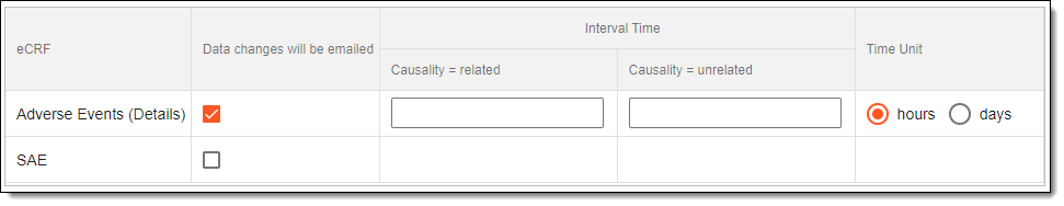 Selecting eCRF and notification intervals