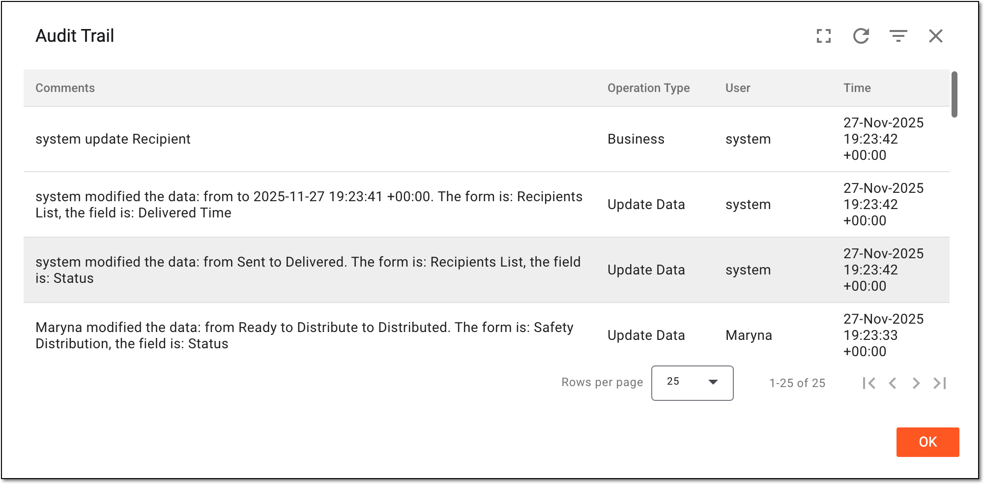 Analyzing audit trail for safety distribution task