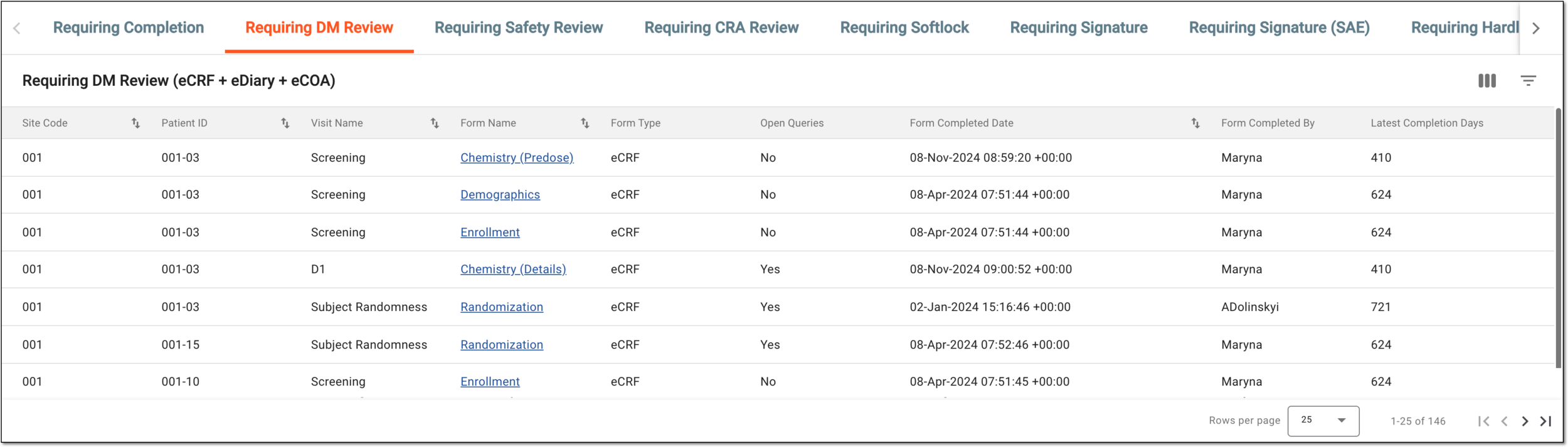 Accessing forms requiring DM review