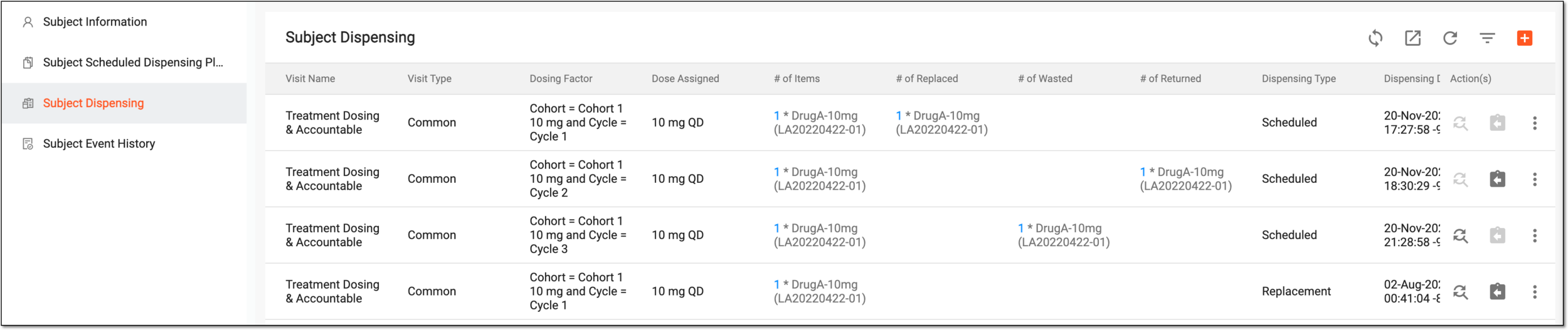 Subject dispensing list