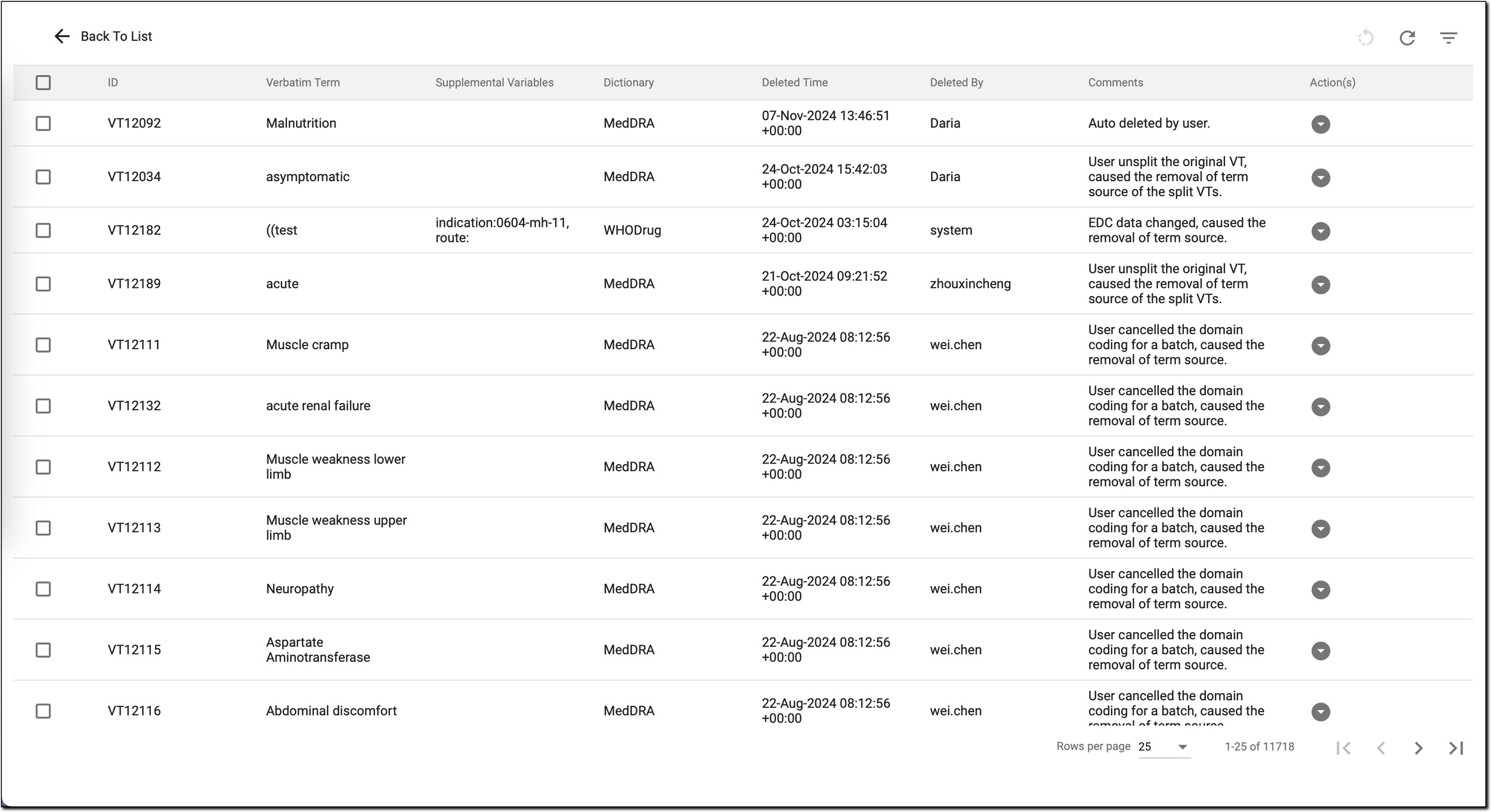Reviewing deleted VTs