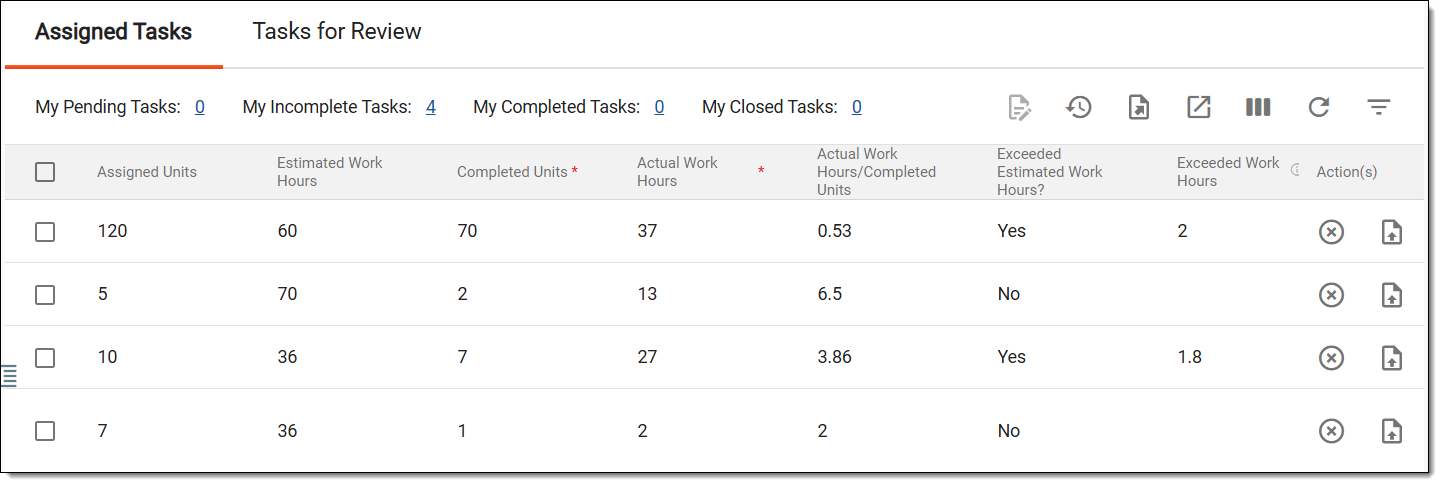 Viewing completed task insights