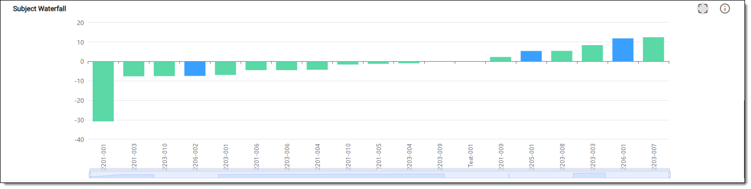 Example of subject waterfall chart in EDC