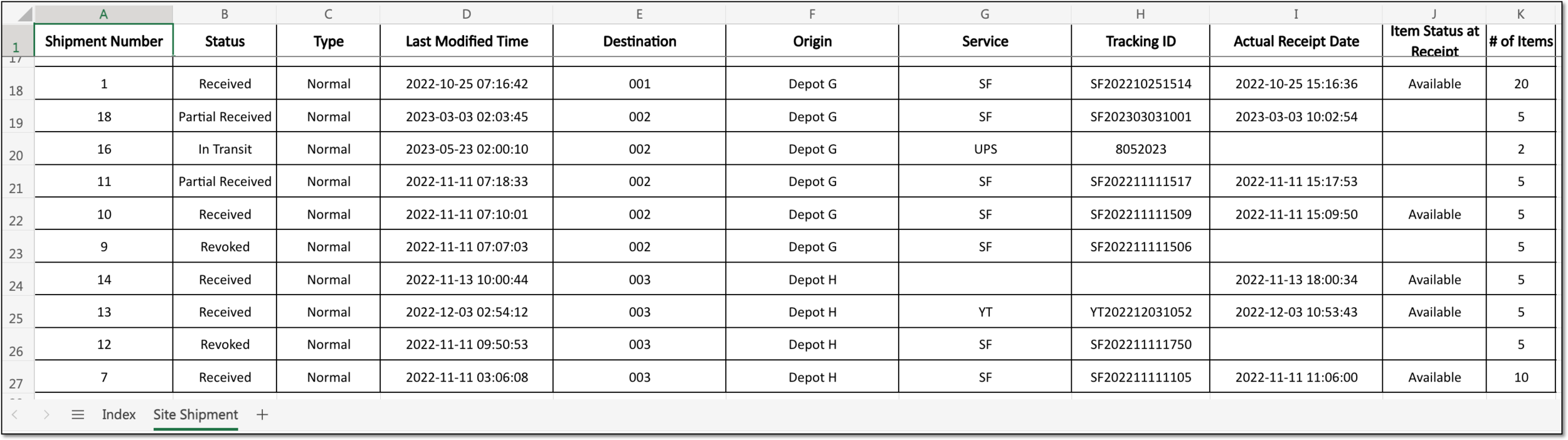 Viewing exported site shipment data