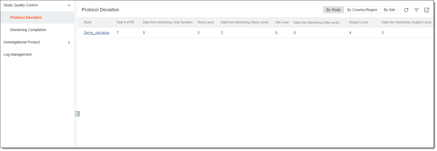 Viewing protocol deviation report