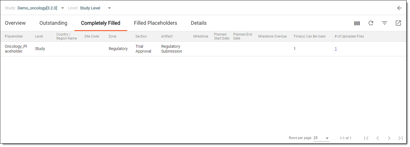 Viewing completely filled placeholders