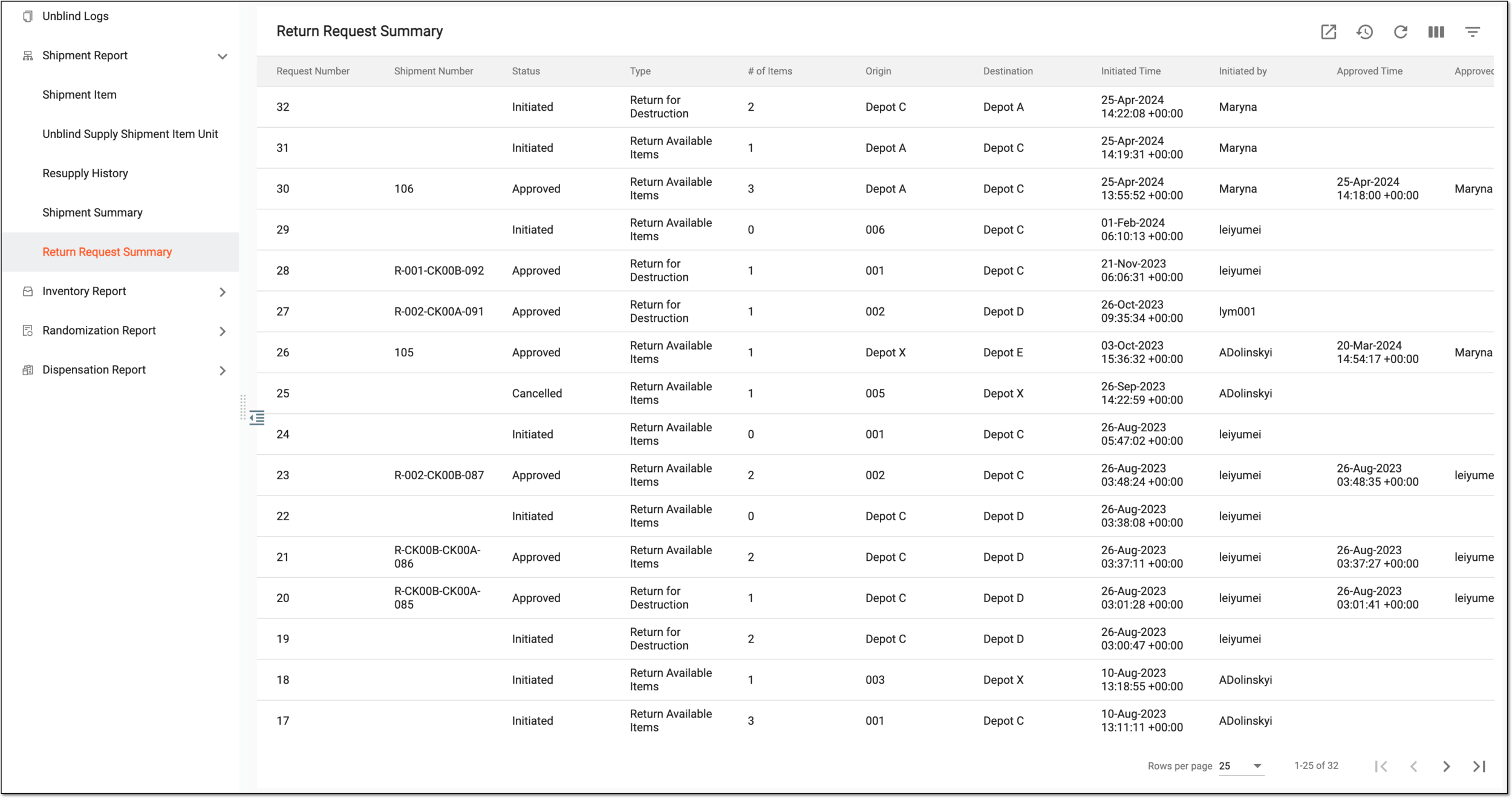 Viewing return request summary report