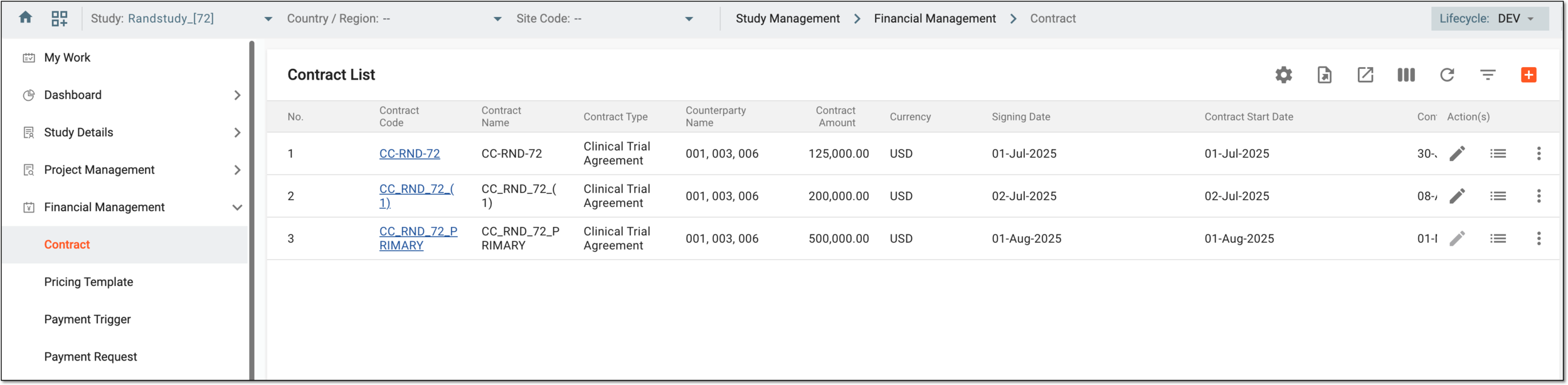 Contract list in CTMS