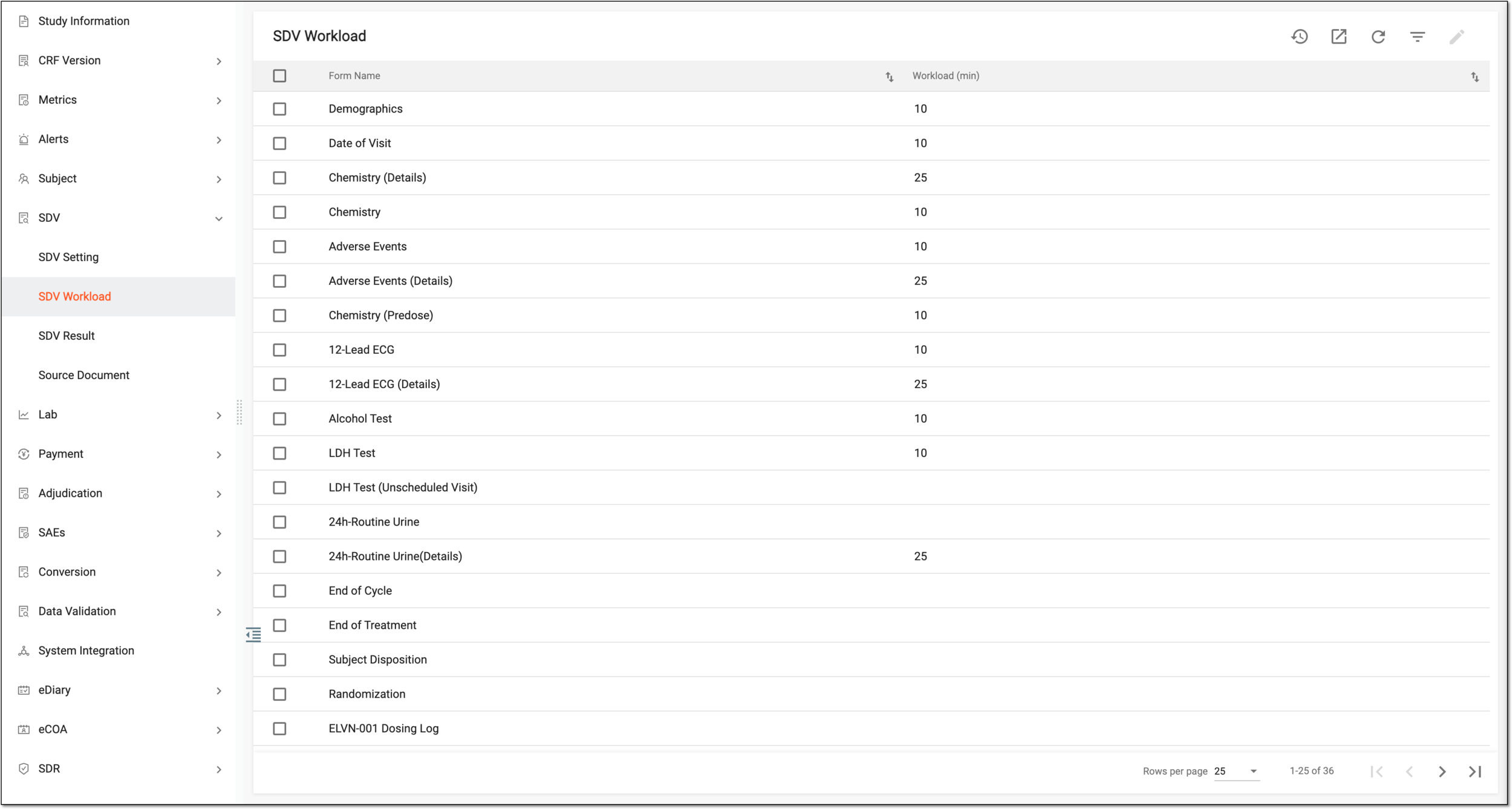 SDV Workload tab