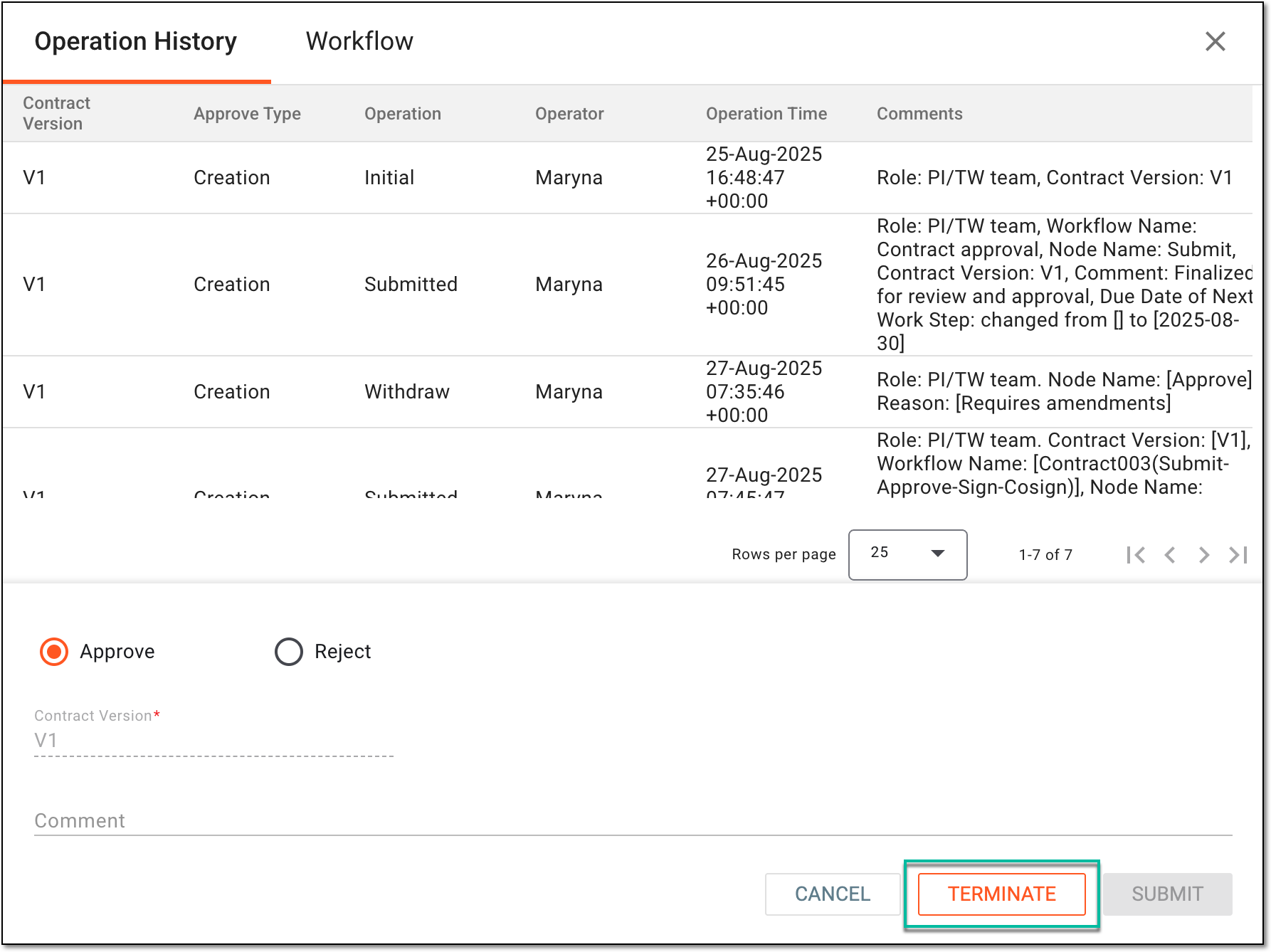 Terminating contract audit