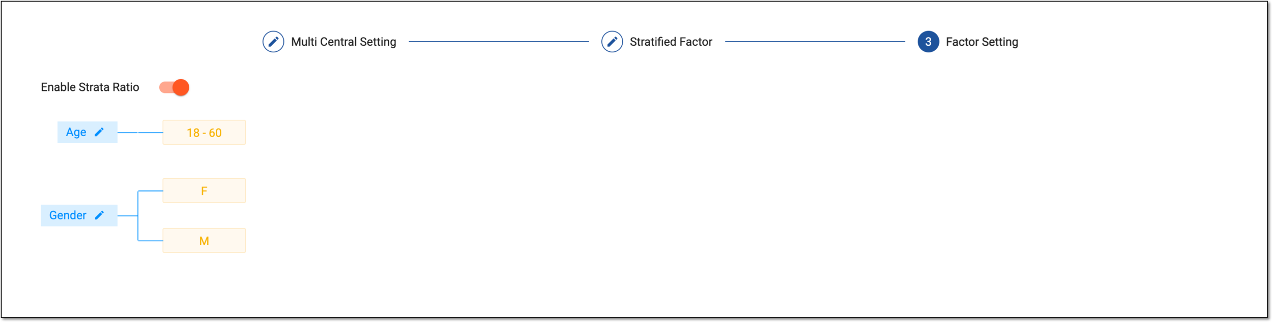 Viewing visualized parallel stratification