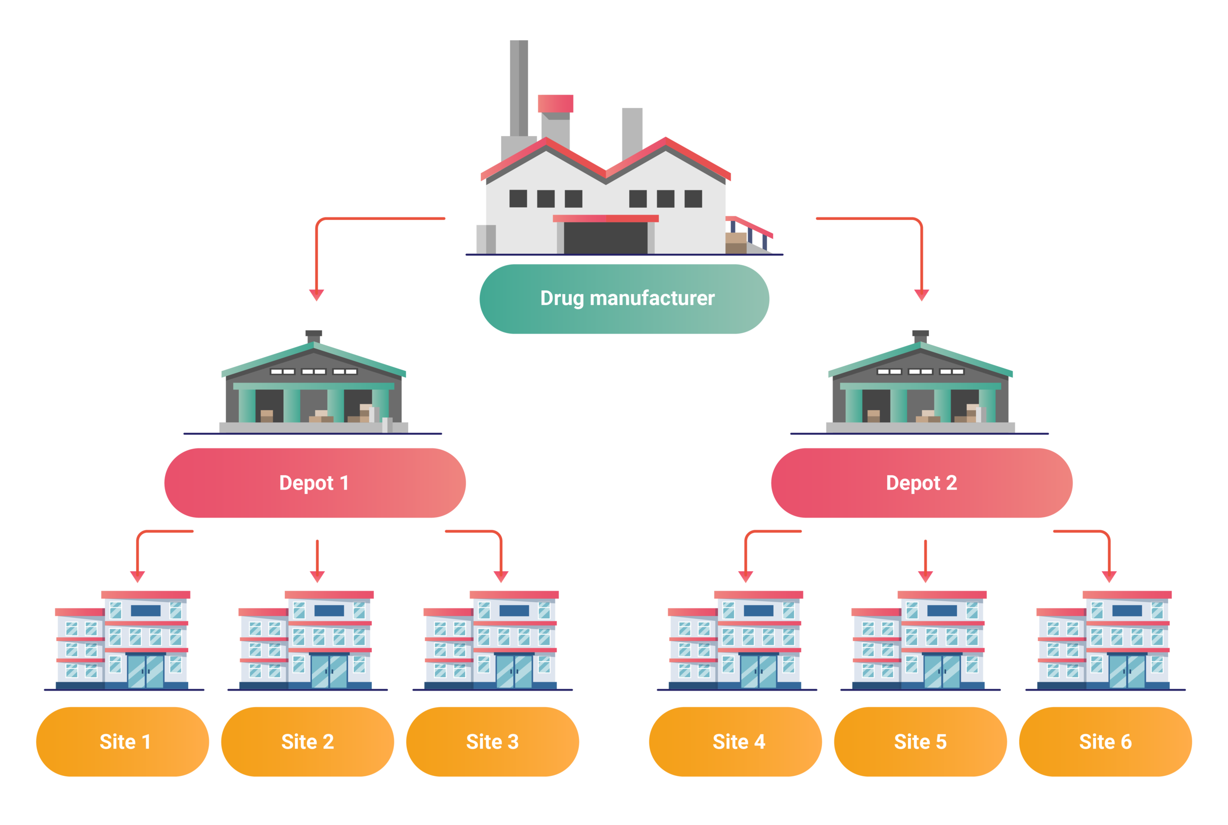 Drug supply process