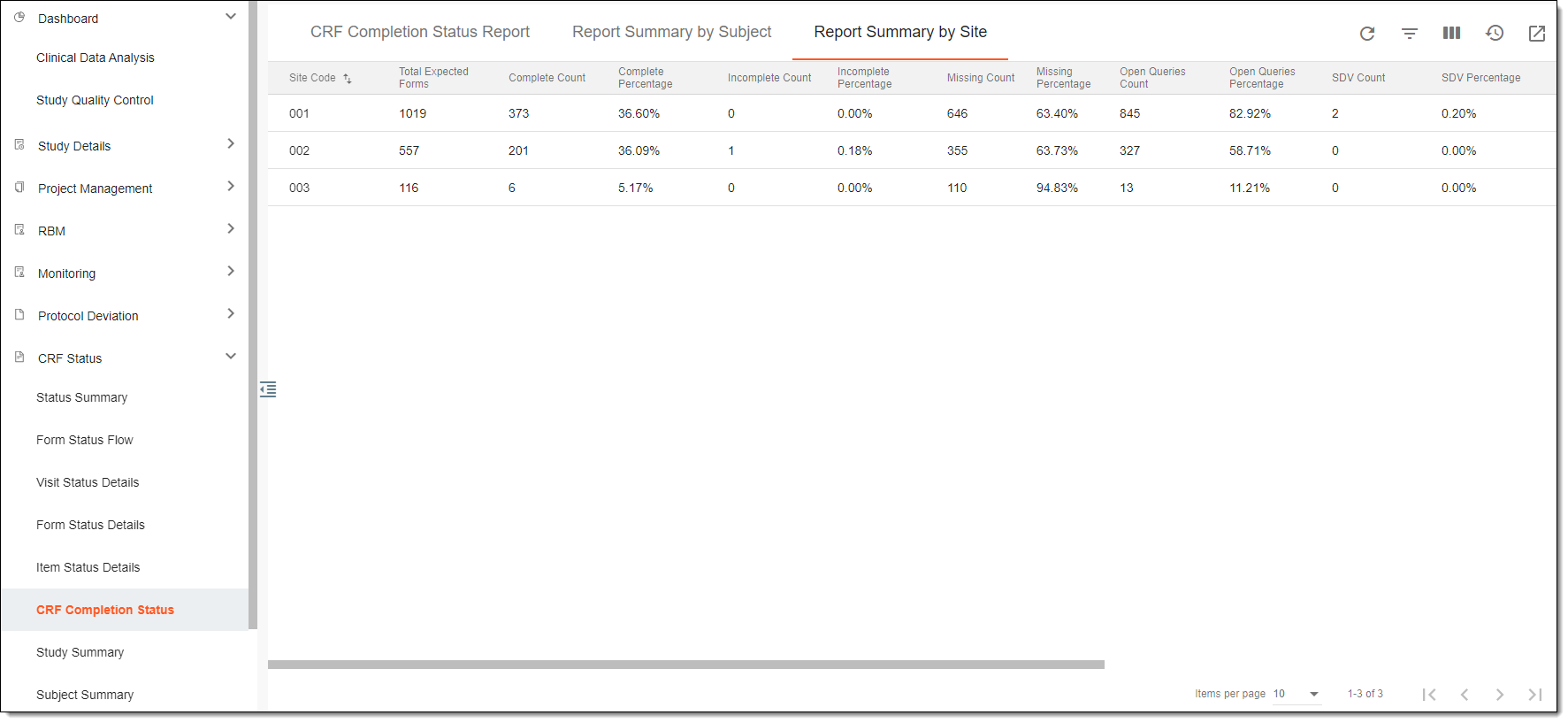 Viewing report summary by site