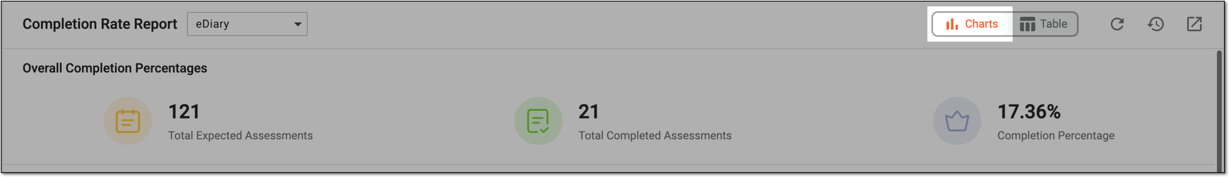 Selecting chart view for completion rate statistics