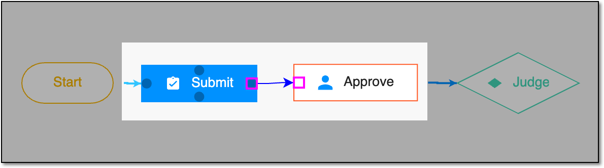 Linking workflow task nodes