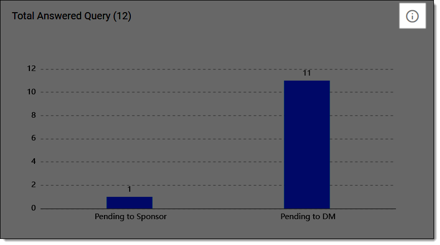 Selecting option to view answered queries' details