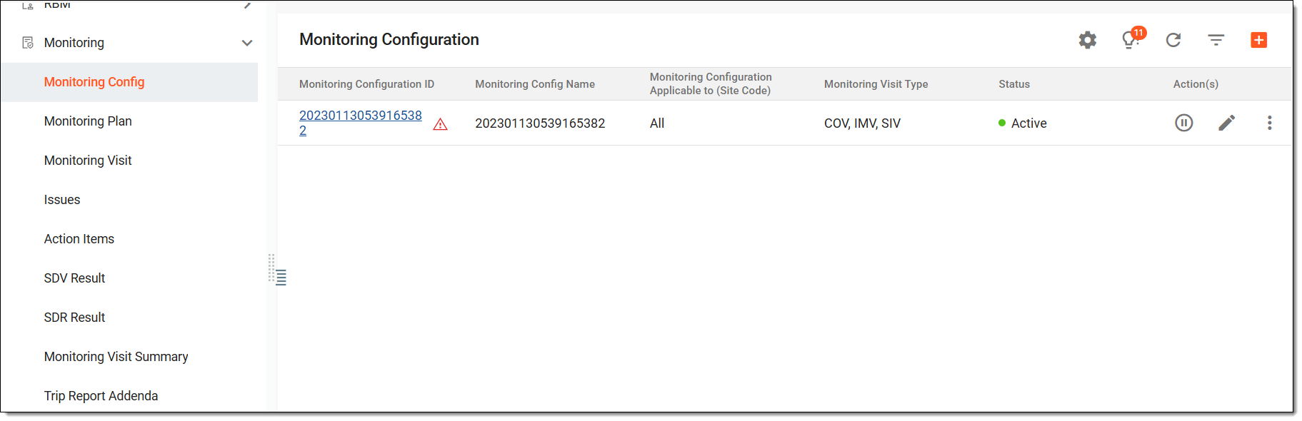 Monitoring configurations